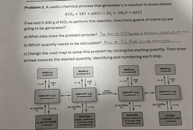 Solved Problem 2. A useful chemical process that generates | Chegg.com