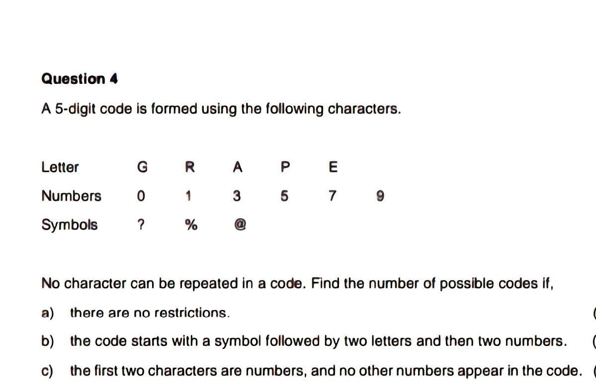 Solved A 5-digit code is formed using the following | Chegg.com