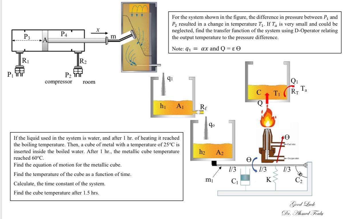 Solved Solve this problem step by step by hand | Chegg.com