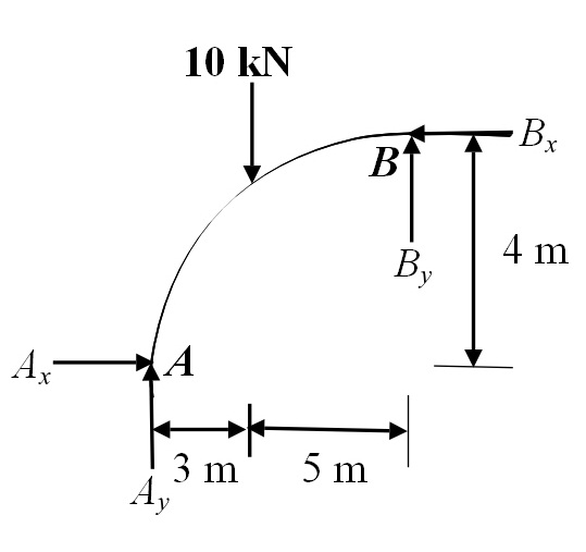 Solved: Chapter 5 Problem 21P Solution | Structural Analysis 9th ...