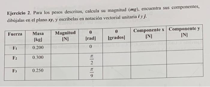 Ejercicio 2. Para los pesos descritos, calcula su magnitud ( \( m g) \), encuentra sus componentes, dibújalas en el plano \(