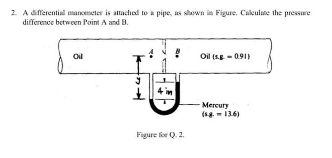 Solved 2. A differential manometer is attached to a pipe, as