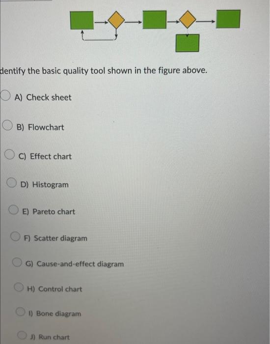Solved Identify the basic quality tool shown in the figure | Chegg.com