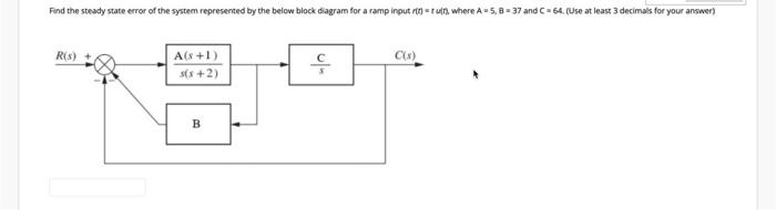 Solved Find the steady state error of the system represented | Chegg.com