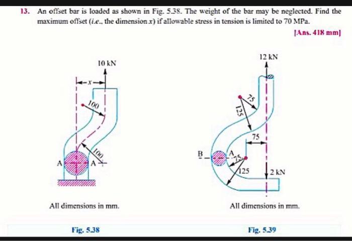 Solved 13. An offset bar is loaded as shown in Fig. 5:38. | Chegg.com