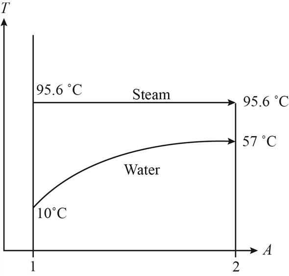 Solved: Chapter 10 Problem 24P Solution | Heat Transfer 10th Edition ...