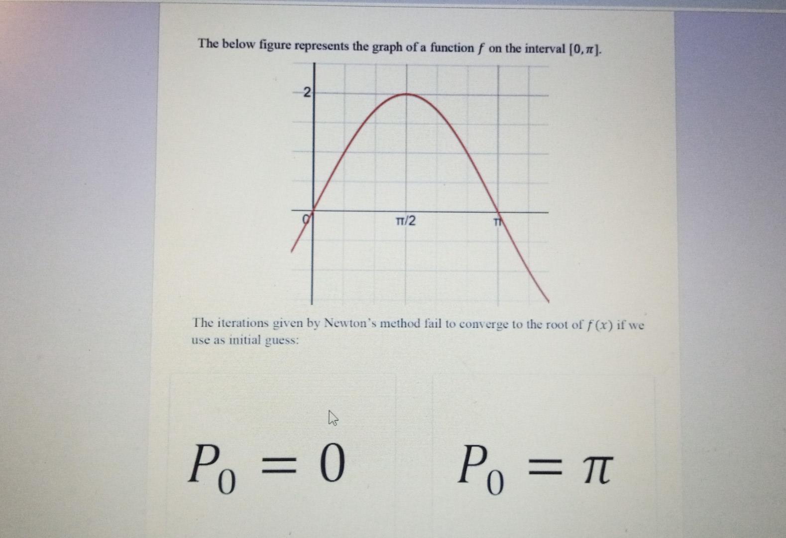 Solved The below figure represents the graph of a function f | Chegg.com