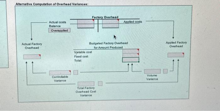 50 c. Factory Overhead Cost Variance Variable factory | Chegg.com
