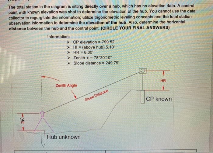 Solved The total station in the diagram is sitting directly | Chegg.com