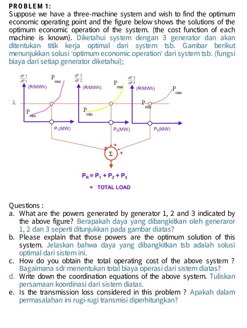 Solved PROBLEM 1: Suppose we have a three-machine system and | Chegg.com