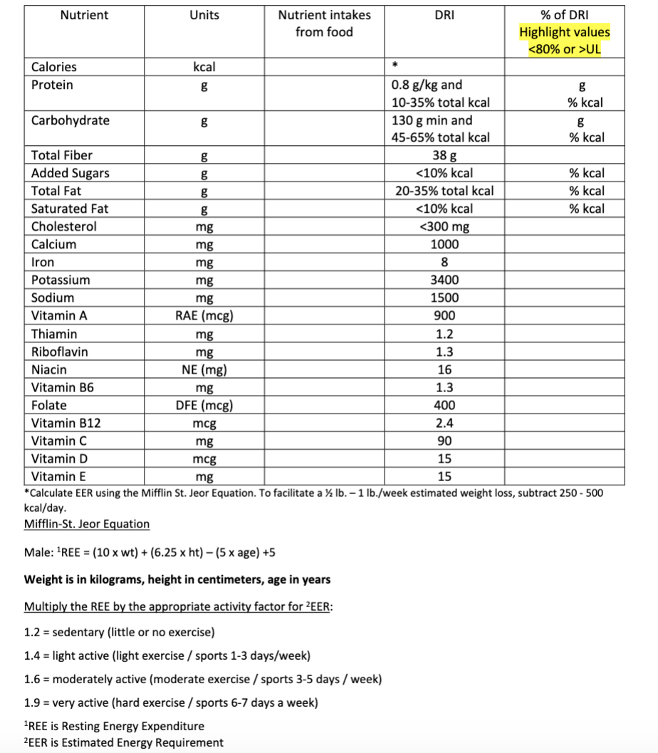 Solved *Calculate EER using the Mifflin St. ﻿Jeor Equation.