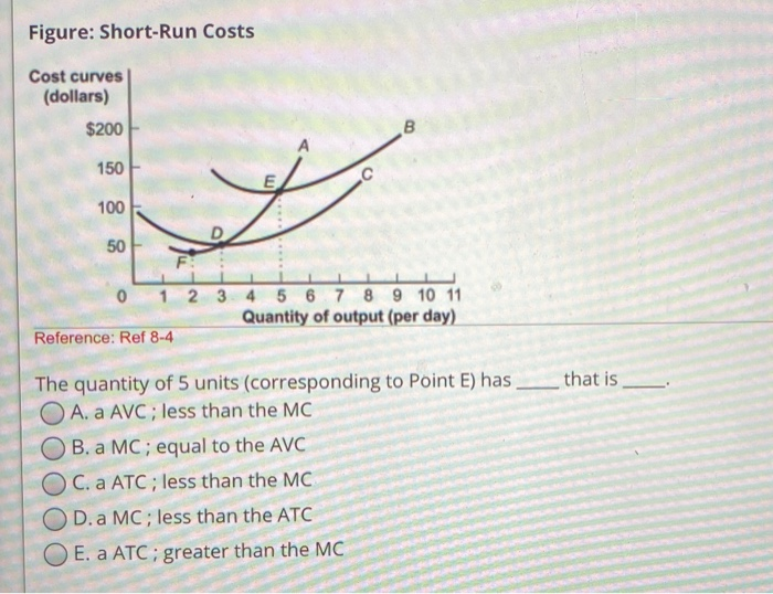 Solved Figure: Total Product Total output (per period) Total | Chegg.com