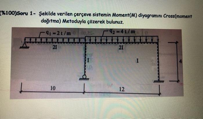 STRUCTURAL ANALYSİS 2Frame system given in the figure | Chegg.com