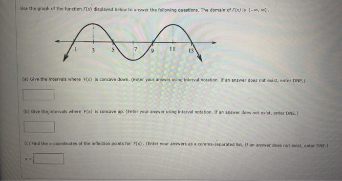 Solved use the graph of the function F(x) displayed below to | Chegg.com