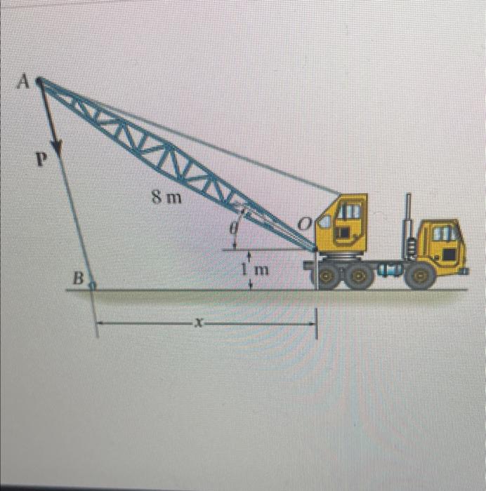 Solved force P at the end of 8 m crane boom = 5.4 kN | Chegg.com