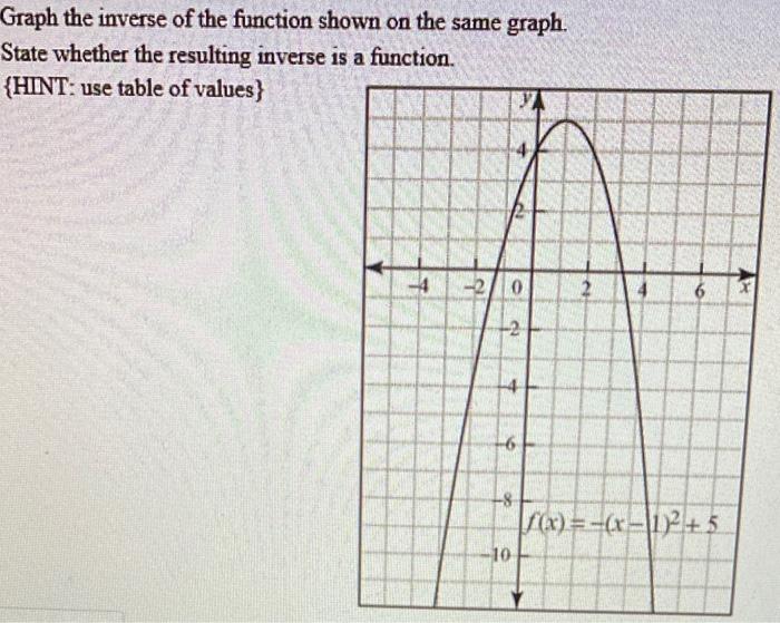Solved Graph the inverse of the function shown on the same | Chegg.com