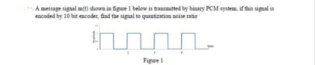 Solved A message signal m(t) shown in figure 1 below is | Chegg.com