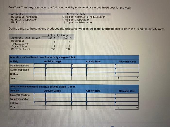 Solved ProCraft Company computed the following activity