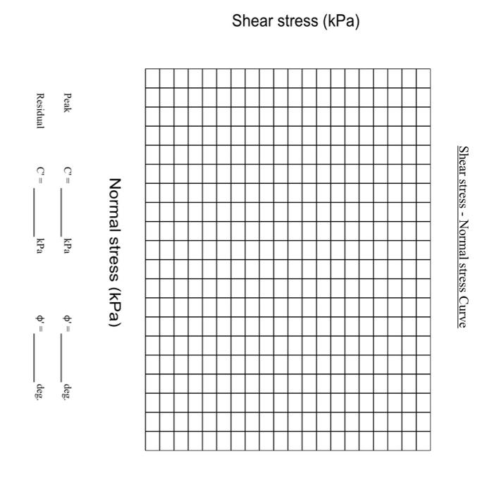 Solved use tha data of test 1,2,3 in table to plot a graph | Chegg.com
