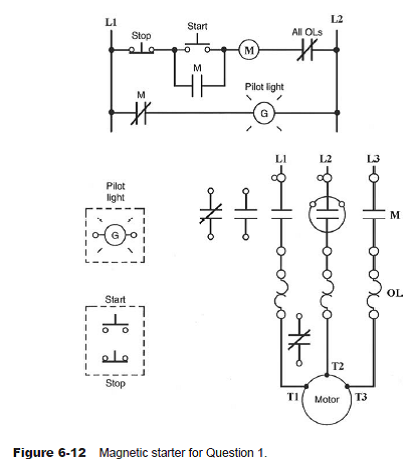 Complete the magnetic motor starter wiring diagram in F... | Chegg.com