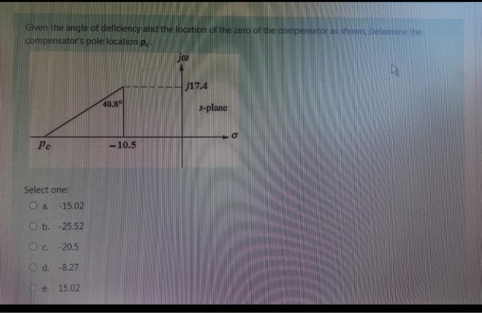 Given the angle of deficiency and the location of the zero of the compensator as shown, Determine the
compensators pole loca