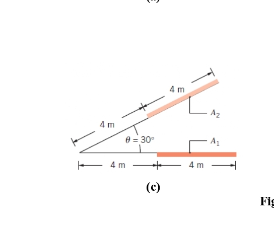 Crossed String Method View Factor Solved (c) Find the view factor f12 using cross string | Chegg.com