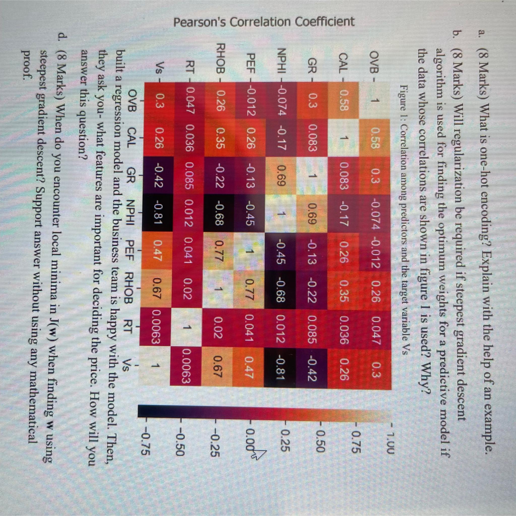 Solved a. (8 ﻿Marks) ﻿What is onehot encoding? Explain with