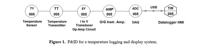 1. Refer to Figure 1. The Transfer Function for the | Chegg.com