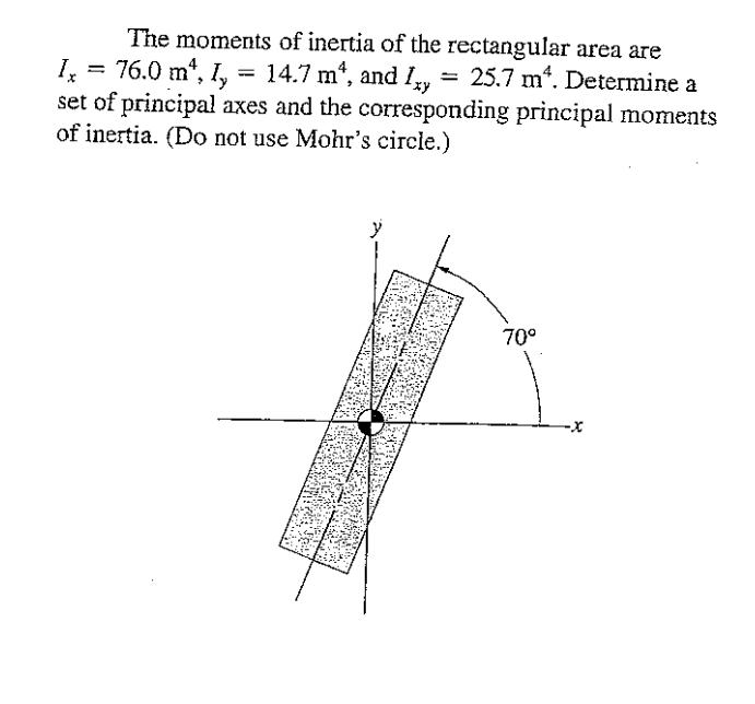 Solved The moments of inertia of the rectangular area are Ix