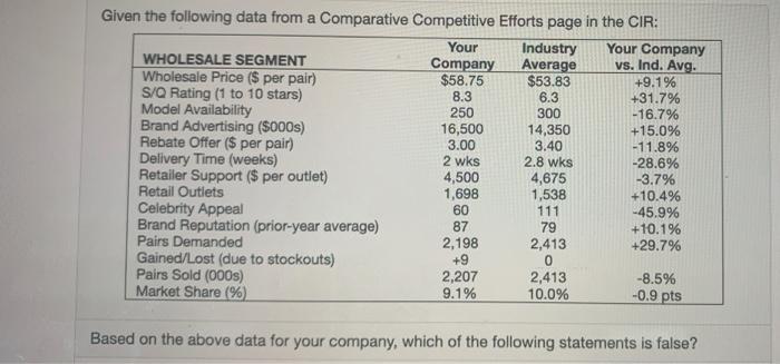 Solved Given the following data from a Comparative | Chegg.com