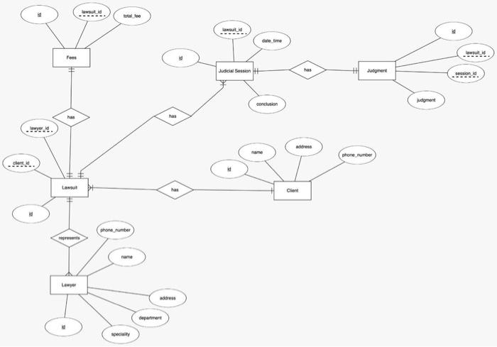 Solved 1 of 1 Lawyer Office Database Management System The | Chegg.com