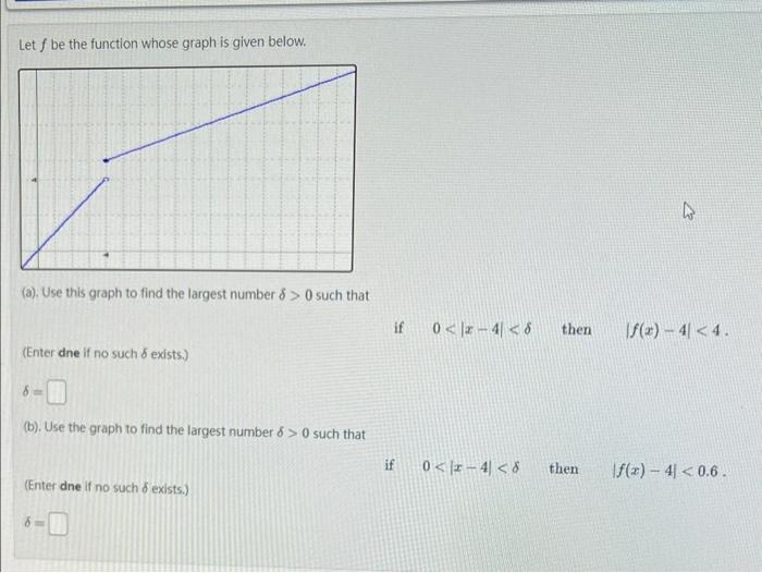 Solved Let f be the function whose graph is given below. | Chegg.com
