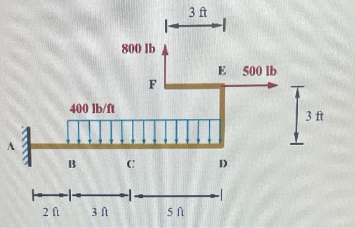 Solved 3 Ft 800 Lb E 500 Lb F 400 Lb/ft 3 Ft It B C D - 2 3 | Chegg.com