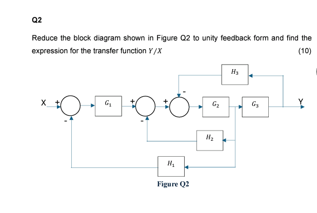 Solved Q2Reduce the block diagram shown in Figure Q2 ﻿to | Chegg.com