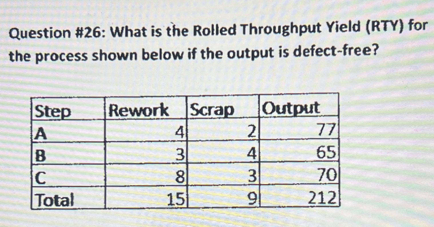 Solved Question 26 What is the Rolled Throughput Yield