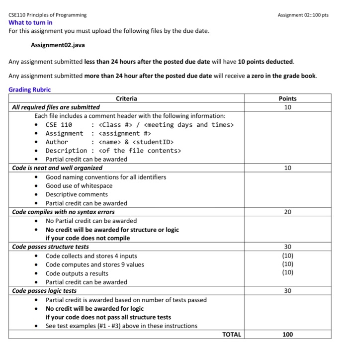 Spark assignments image