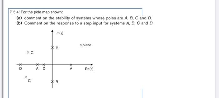 Solved P5.4: For the pole map shown: (a) comment on the | Chegg.com