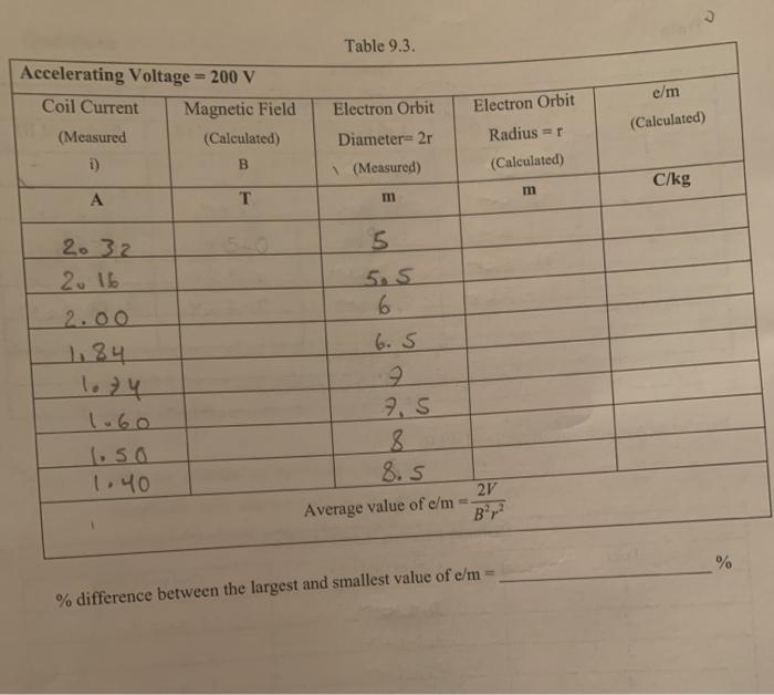 Solved Charge To Mass Ratio (e/m) Experiment 9 Introduction | Chegg.com