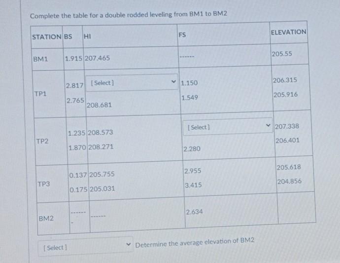 Solved Complete The Table For A Double Rodded Leveling From Chegg Com   Image