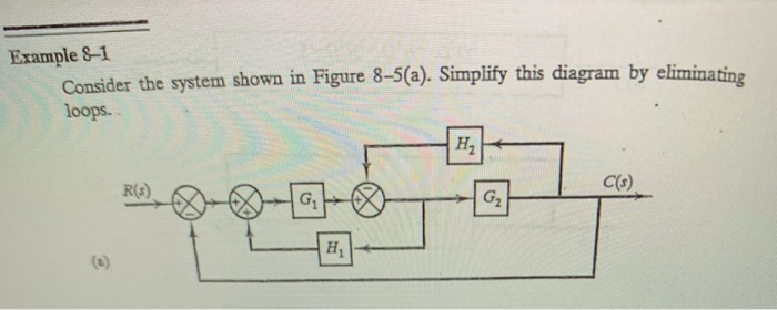 Solved Example 8-1 Consider the system shown in Figure | Chegg.com