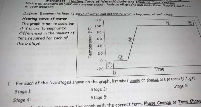 Solved Worksheet - Heating Curve of Water/Calculations | Chegg.com
