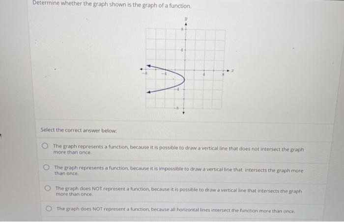 Solved Determine whether the graph shown is the graph of a | Chegg.com