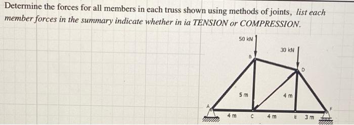 Solved Determine the forces for all members in each truss | Chegg.com