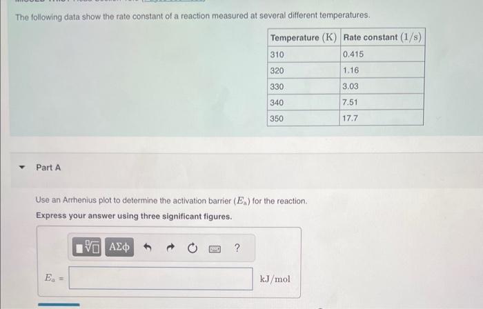 Solved The following data show the rate constant of a | Chegg.com