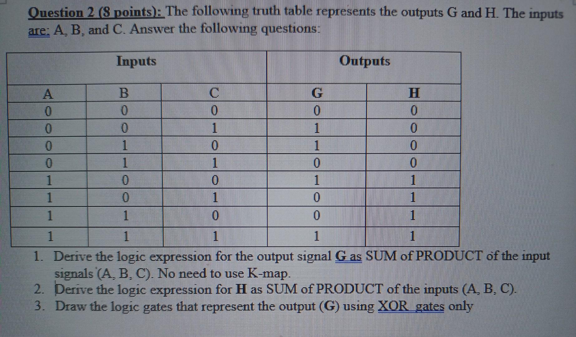 Solved Ouestion 2 ( 8 points): The following truth table | Chegg.com