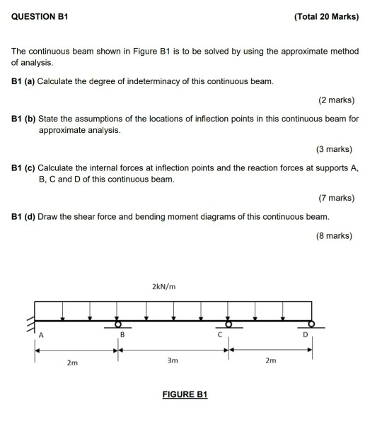 Solved QUESTION B1 (Total 20 Marks) The Continuous Beam | Chegg.com ...