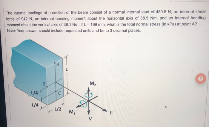 Solved The internal loadings at a section of the beam | Chegg.com