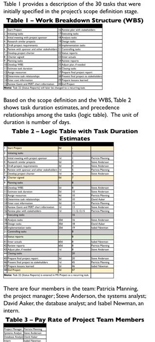 Solved OVERVIEW The purpose of this assignment is to | Chegg.com