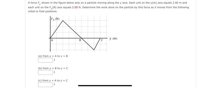 Solved A force Fy shown in the figure below acts on a | Chegg.com