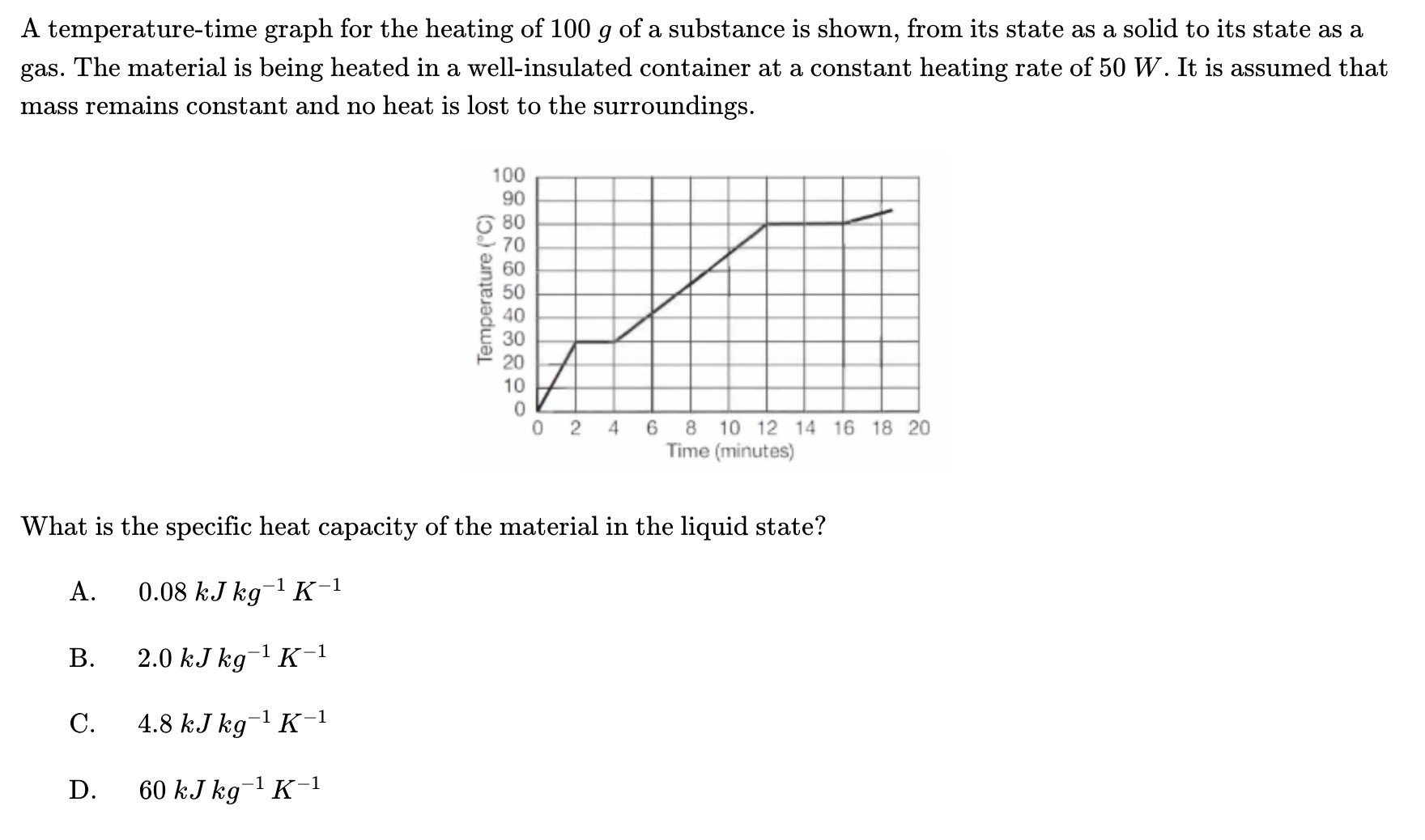 Solved A temperature-time graph for the heating of 100 g of | Chegg.com